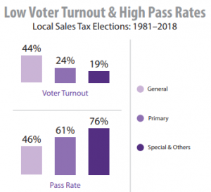 Why does Arkansas have such a high sales tax rate ...