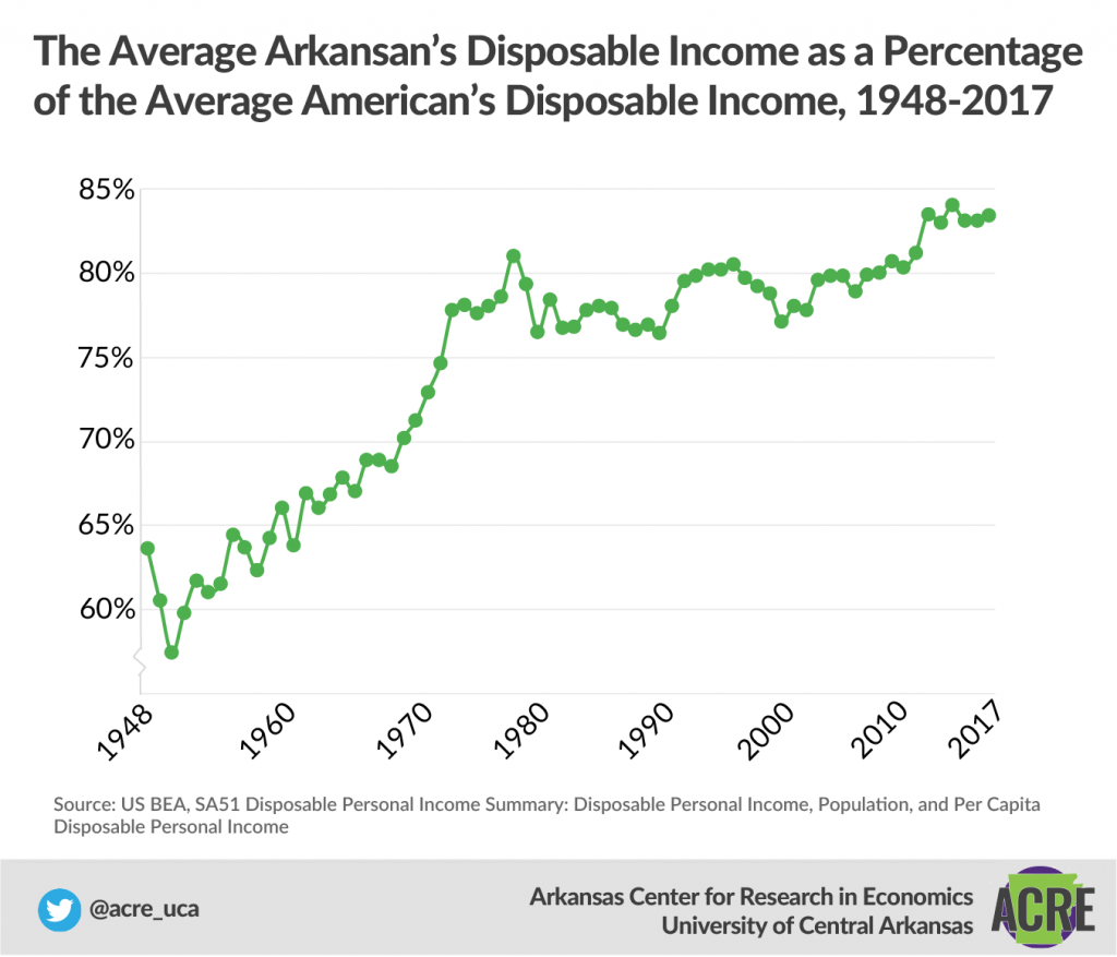 Citizen’s Guide Personal Arkansas Center for Research in