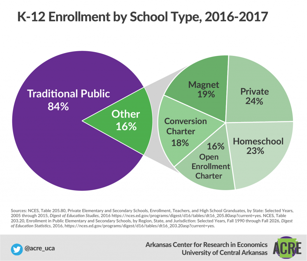 Citizen’s Guide Educational Attainment Arkansas Center for Research