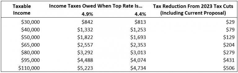 More Tax Relief Could be On the Way in Arkansas’s Special Session ...