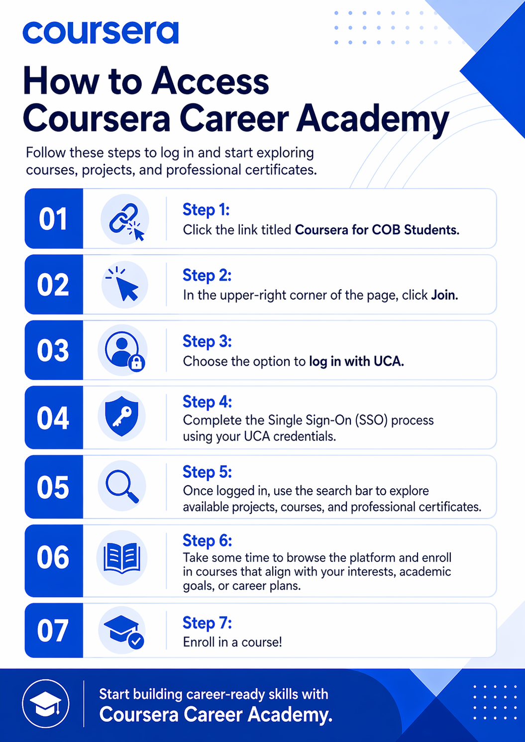Steps to Access Coursera Academy 1- Click the Link for Students, 2- Click Join in the upper right corner of the page, 3- Choose to Log in with UCA, 4-Complete the sign in process using your UCA login, 5- After login, search to find available courses and professional certificates and enroll!