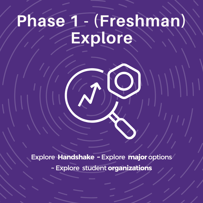 1st year (Freshman) - Explore