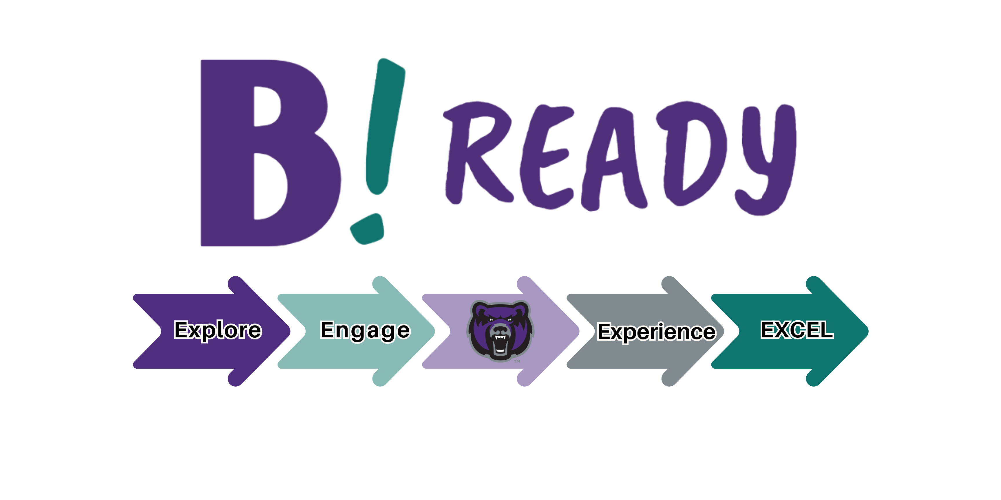 Four arrows - Explore, Engage, Experience, Excel