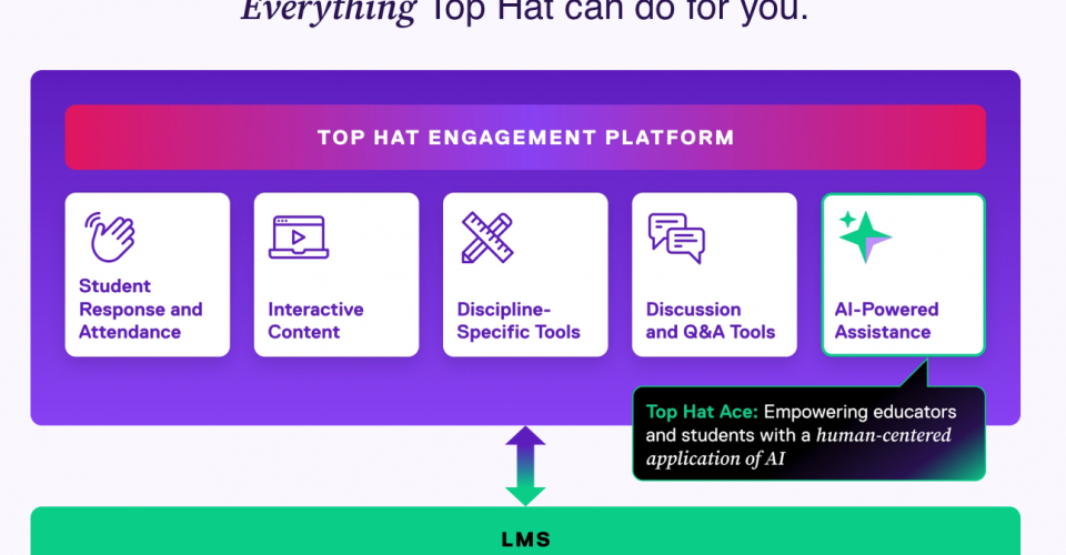 Top Hat Infographic