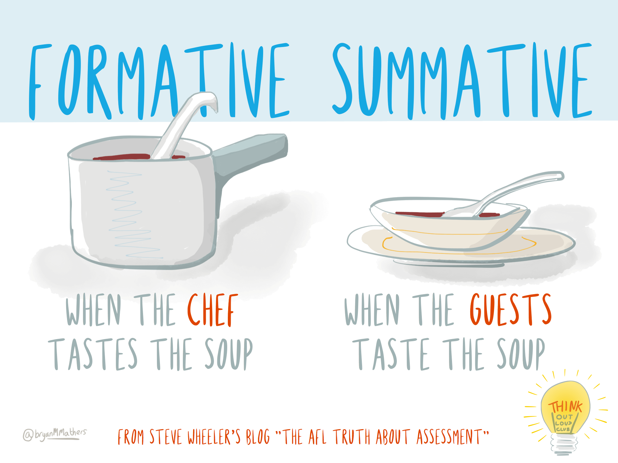 formative vs summative