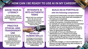 How can I be ready to use AI in my career? Build your AI Literacy by learning how large language models work and what limitations and biases they have. Practice ethical and transparent use by disclosing when and how you use AI, including citing tools and explaining your processes. Be prepared to explain how you avoid over-reliance on AI in your work. Integrate AI into authentic tasks aligned with how employers use it. Be sure you can demonstrate how AI is augmenting your analysis and decisions rather than replacing them. Develop human skills including communication, adaptability, and problem-solving. Practice explaining your ideas clearly, giving and receiving feedback, and collaborating. Build an AI portfolio with the following components: a personal AI philosophy and ethics statement a list of tools you have used with examples of the tasks you completed a collection of well-crafted prompts used for a variety of purposes, including iterations an example of a project where you incorporated AI, along with a statement explaining your workflow, how AI contributed to the outcome, and how you used your judgment to accept or reject AI-generated elements an example of how you identified and addressed errors or biases in AI output an example of a group project where AI was used, including the group contract or agreement showing agreed-upon norms for AI usage and academic integrity certificates, badges, or microcredentials in AI literacy, prompt engineering, data analysis, or domain-specific AI tools