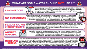 What are some ways I should not use AI? As a Short-Cut Learning is a process which is meant to be challenging. Just like training for a sport or learning a musical instrument, if you don’t go through a period of struggle, you don’t grow. Make sure that you are not using AI tools as a way of avoiding the learning process. For Assessments Sometimes we forget that tests and quizzes are meant for more than just a grade–they are meant to measure what you know and can do. Using AI tools on an assessment gives you and your instructor a false impression of your current abilities. This creates gaps in your knowledge and snowballs over time. You set yourself up for failure in upper-division courses when you misrepresent your knowledge in lower-level courses. Because you are under pressure Panic over impending deadlines and competing obligations can lead you to make poor choices, including outsourcing your work to generative AI. If this is something you are struggling with, the UCA Student Success team can help you create time management plans and put anti-procrastination strategies into place. Learning to handle your business may be the most important knowledge you gain in college. When it’s personal Expressive writing, personal sentiments, notes of sympathy or congratulations–if it’s meant to be coming from your heart, don’t use AI tools! Humans produce messy writing with grammatical errors and quirky turns of phrase when they are demonstrating their feelings; outsourcing to a machine reads as insincere. To replace humans Large Language Models are trained to increase your engagement with them, so they will tell you what you want to hear–your opinions are correct, your ideas are the most amazing, your perspective is the only reasonable one. Remember, AI is not human and it is incapable of thinking or feeling. The ‘advice’ it gives you is machine-made, predictive text. Genuine advice and connection can only come from actual people, so seek out friends you can trust and experts who can thoughtfully guide you. If you are in need of someone to talk to, the UCA Counseling Center is an excellent free resource.