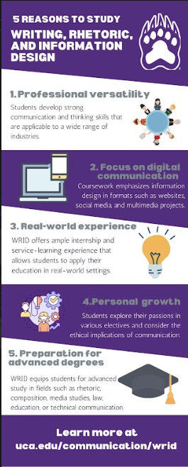 5 Reasons to Study WRID