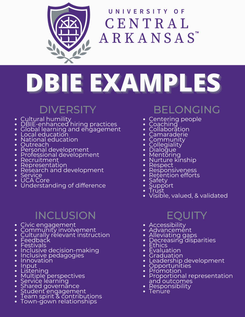 DBIE EXAMPLES