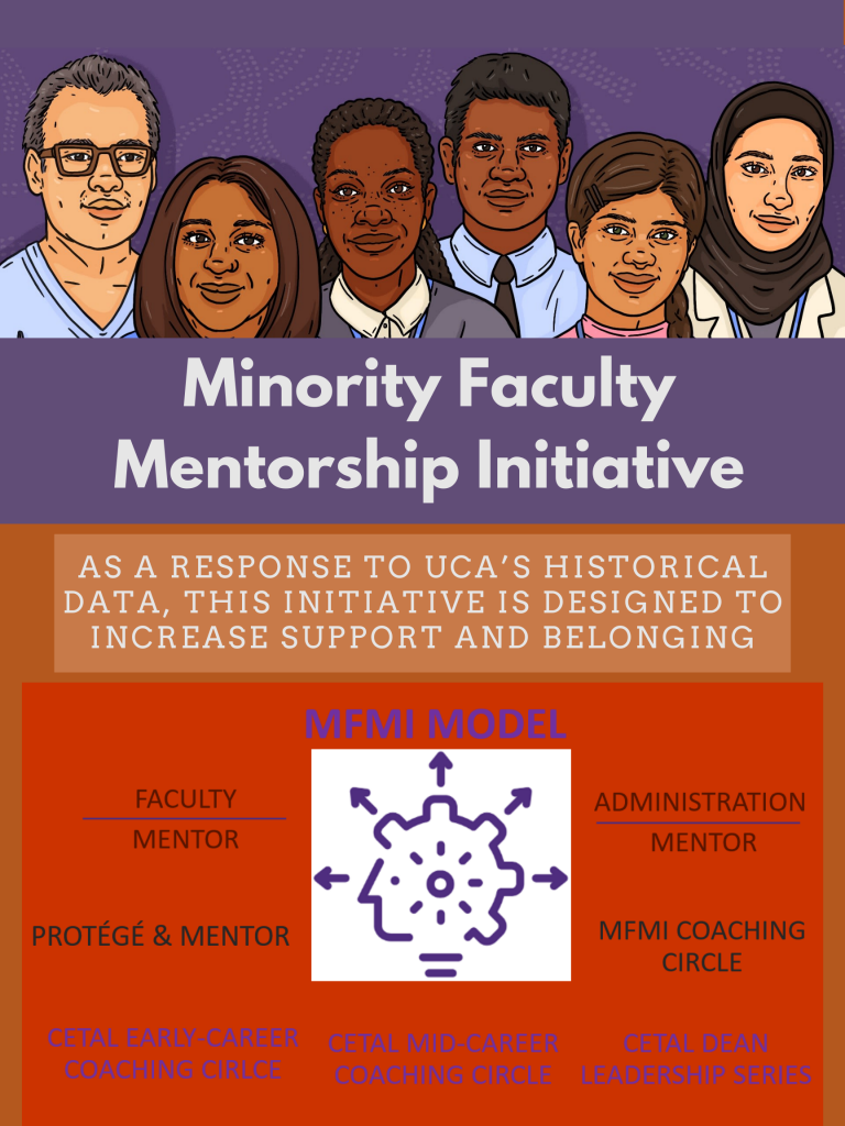 Minority Faculty Mentorship Initiative. As a response to UCA’s historical data, this initiative is designed to increase support and belonging. MFMI Model: Faculty mentor, administrator mentor, protege and mentor, MFMI Coaching Circle, CETAL Early-career coaching circle, cetal mid-career coaching circle, cetal dean leadership series