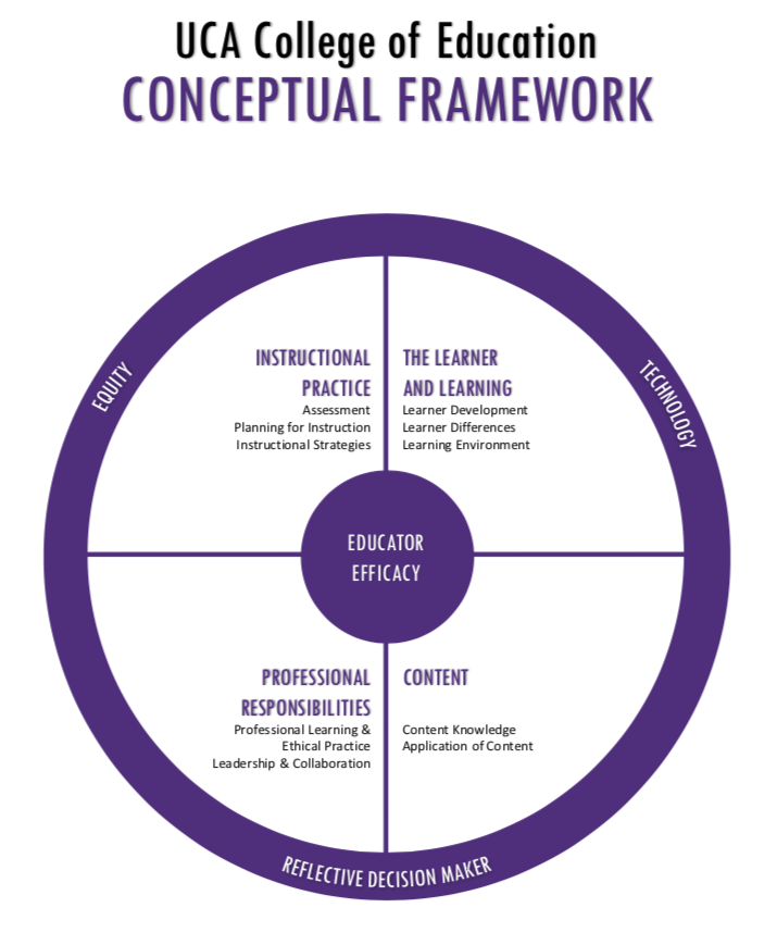 COE Conceptual Framework — College of Education