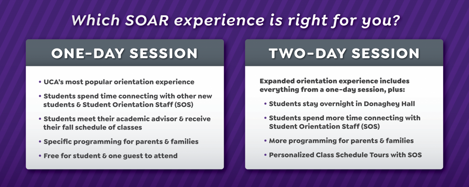 SOAR session comparison banner