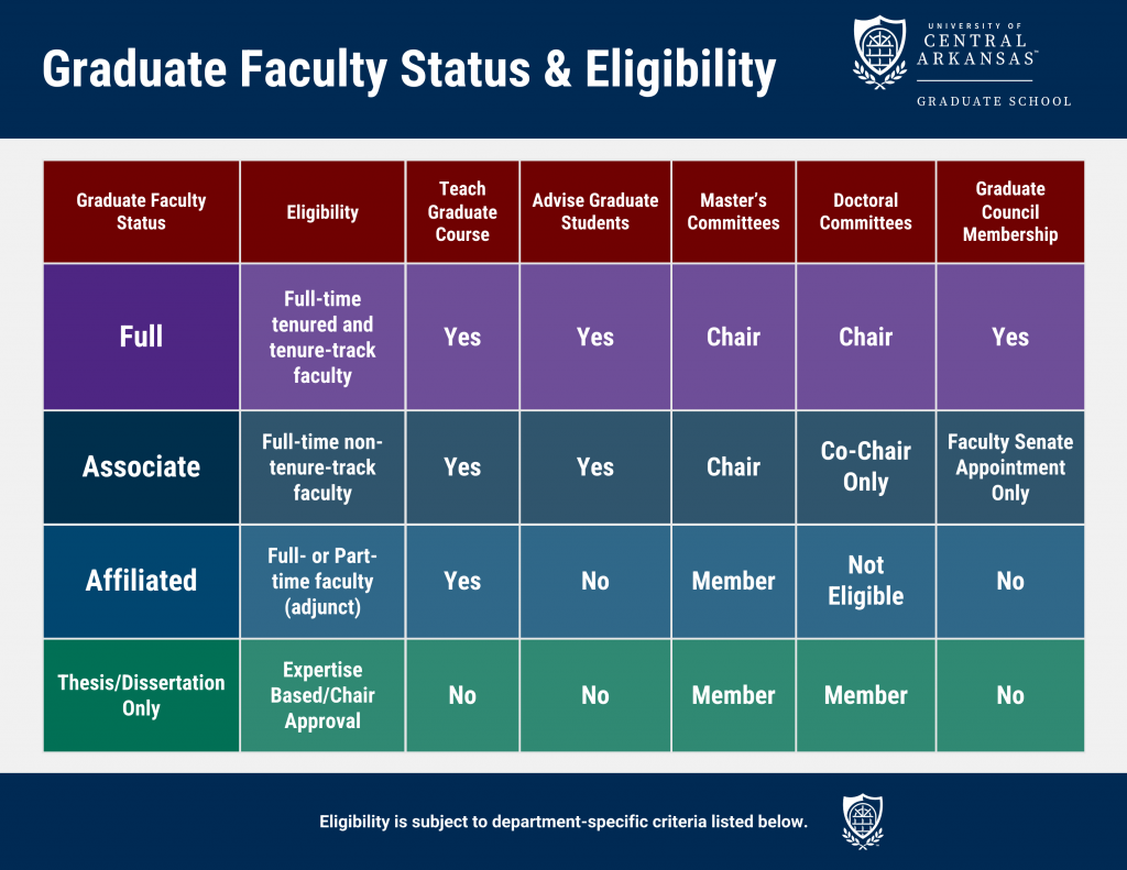 Graduate Faculty Status – Graduate School