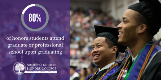 Honors Education Uca