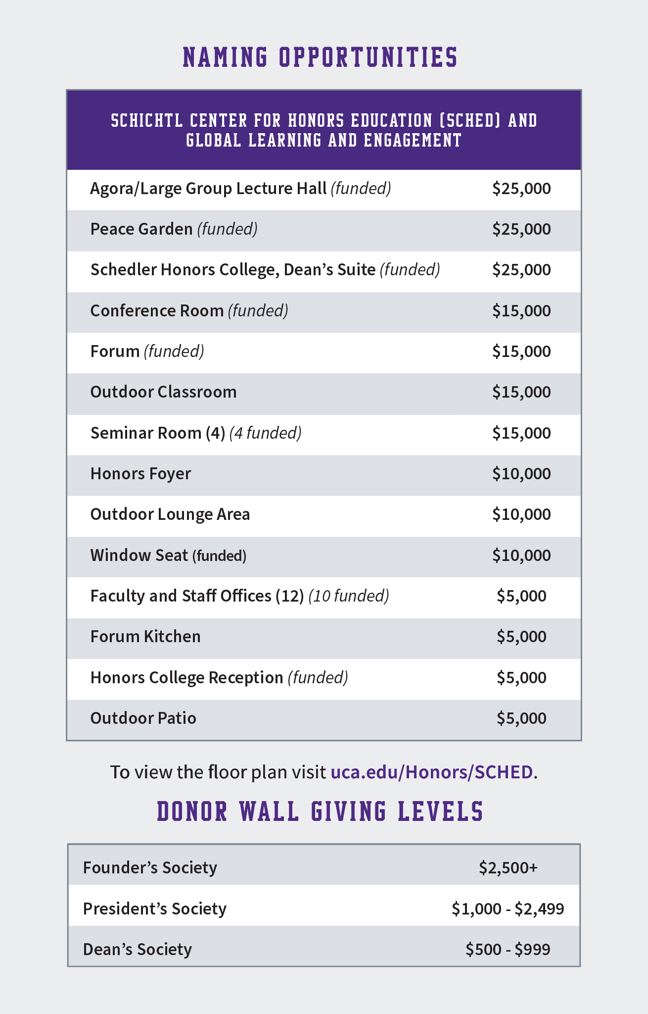 list of donor wall naming opportunities