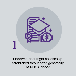 How a Scholarship is Awarded