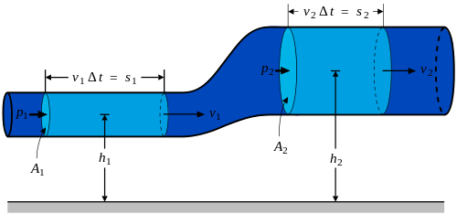 Undergraduate Degree: Applied Mathematics