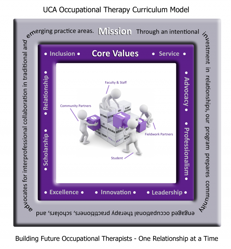 Program Information — Occupational Therapy