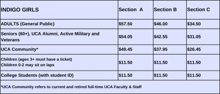 Indigo Girls Ticket Prices