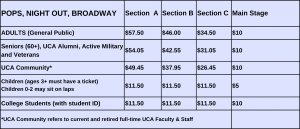 Single Ticket Price