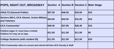 Single Ticket Price