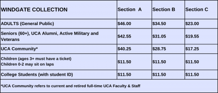 Windgate Collection Ticket Prices 