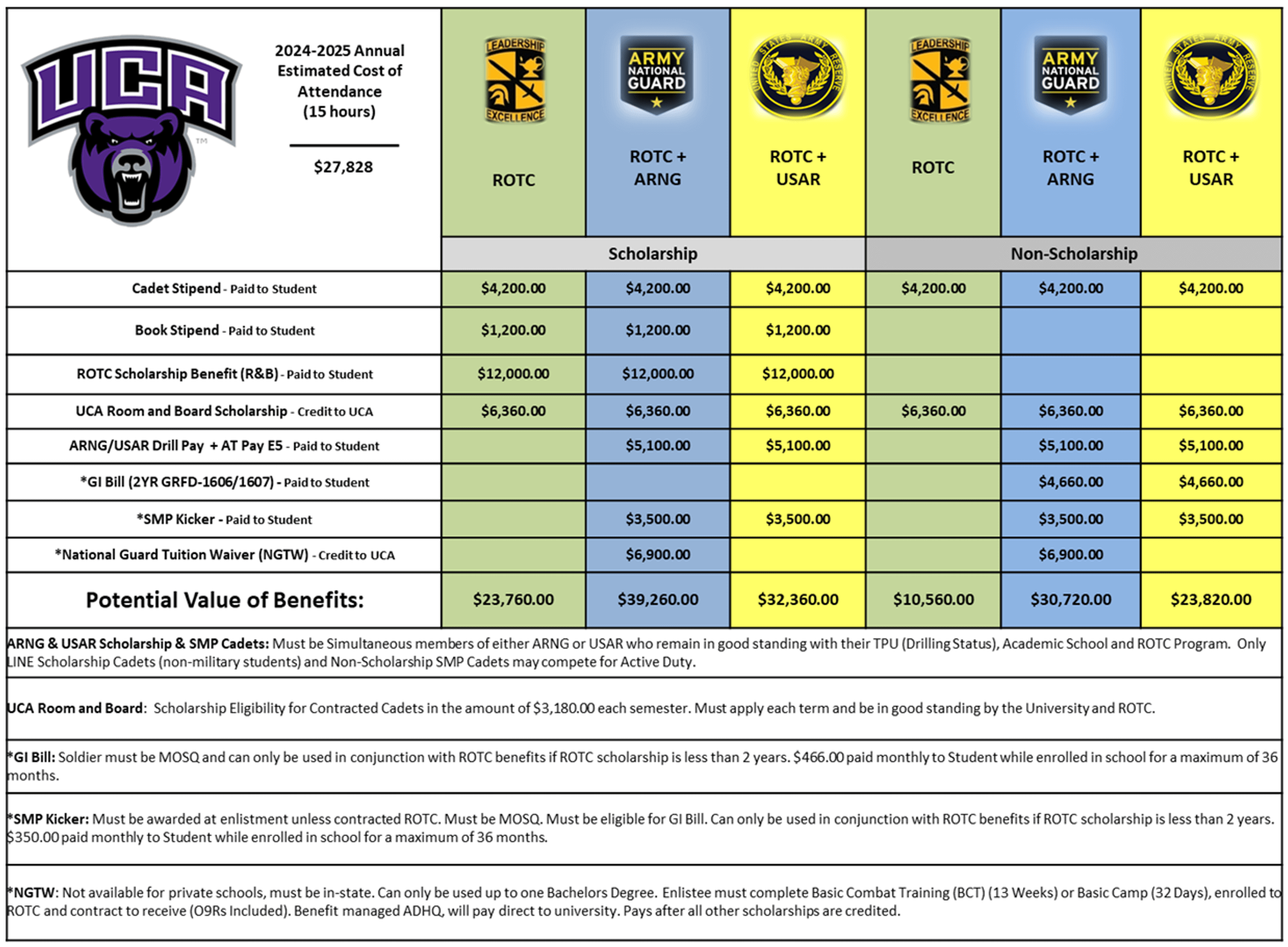 Scholarships