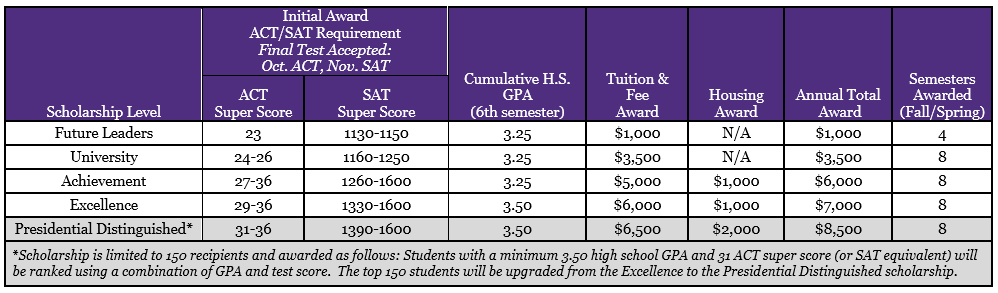 u miami freshman scholarships 2017