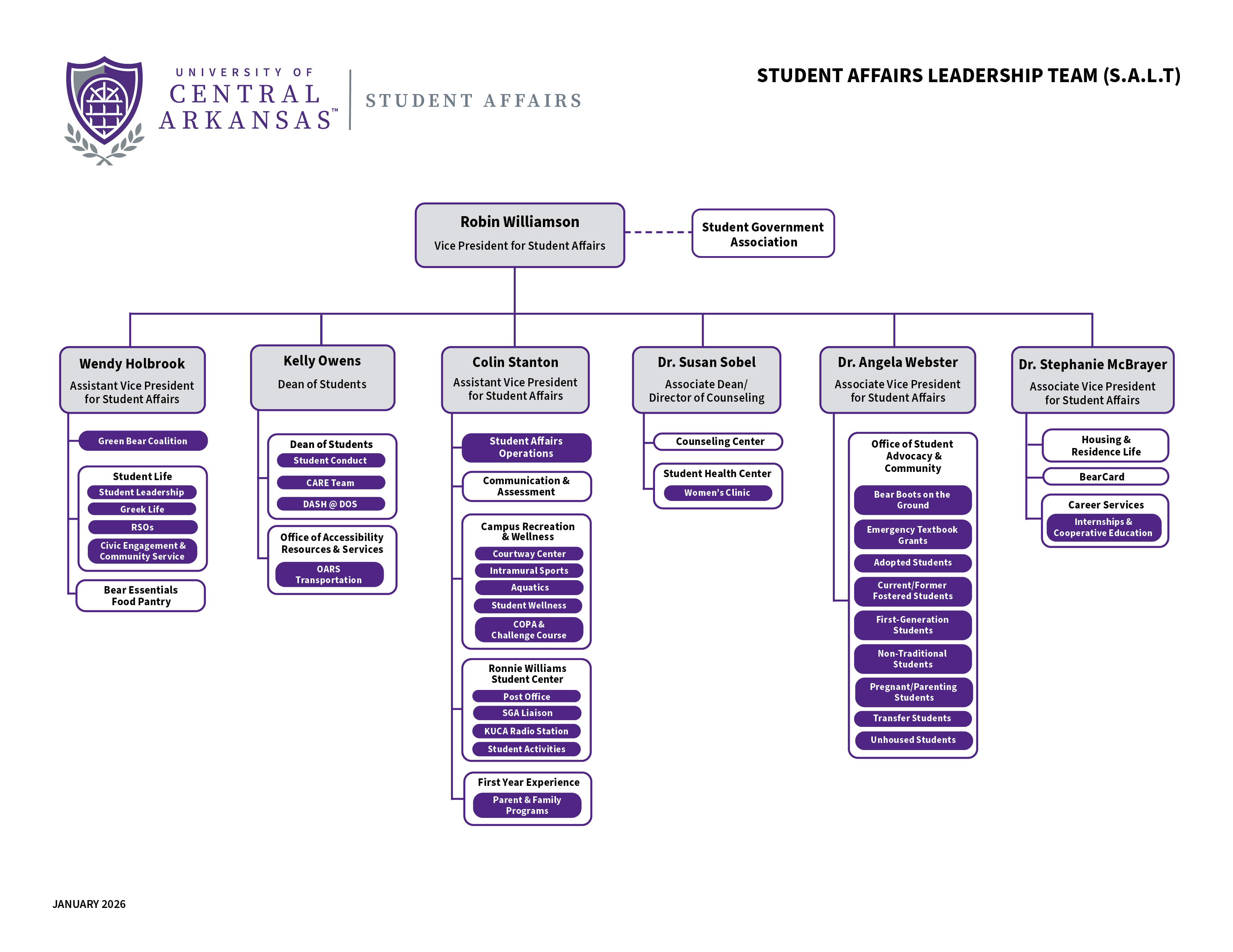 Student Affairs Organizational Chart showing the Vice Presidents of the Division and all the Departments and Offices that report to each Vice President