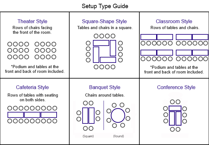 100 table chart up to Information Room